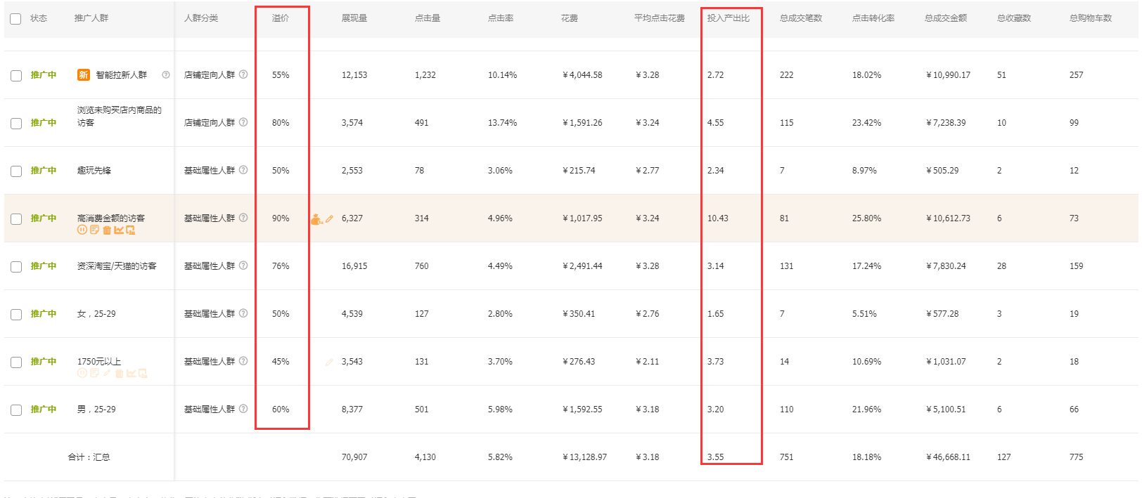 淘寶中小類(lèi)目月銷(xiāo)百萬(wàn)逆襲之路